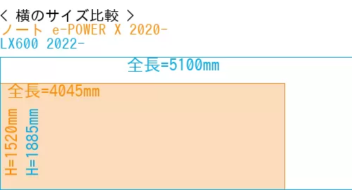 #ノート e-POWER X 2020- + LX600 2022-